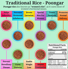 Saara Herbal Fresh Organic Poongar Rice 500g