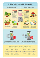 Preethi Mixer Grinder Eco Chef Neo MG 199 - 3 Jars 500 Watt